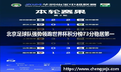 北京足球队强势领跑世界杯积分榜73分稳居第一