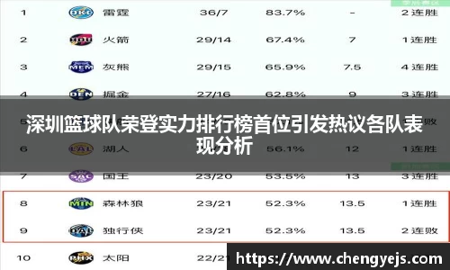 深圳篮球队荣登实力排行榜首位引发热议各队表现分析